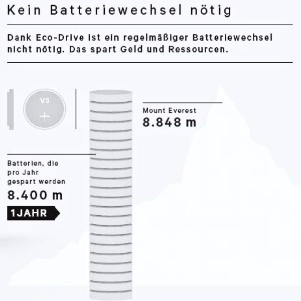 Nachhaltige Solaruhren